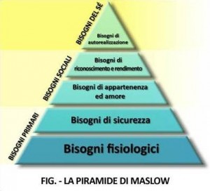 piramide-maslow