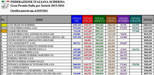 classifica-gran-premio-italia